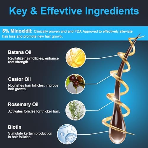 Topical minoxidil five percent solution for men and women hair thinning