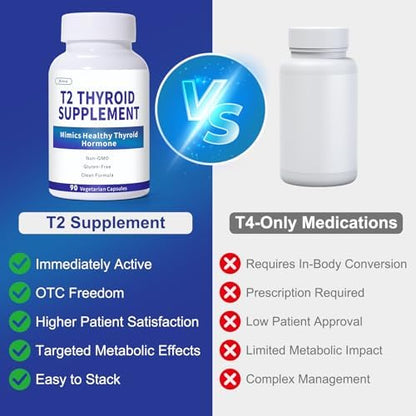 Dr Westin Childs Jkrova Bio Identical T2 Thyroid Supplement front view for metabolic support