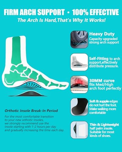 Comparison of OUOKK high arch inserts against standard flat insoles.
