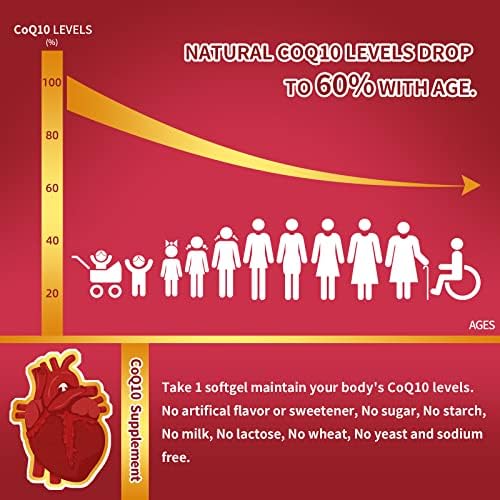 ZEBORA coenzyme Q10 dietary supplement showing premium packaging and 120 servings label