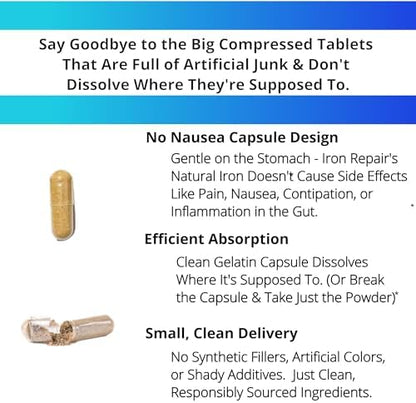 Monash Low FODMAP certified gentle iron supplement capsule bottle by Three Arrows