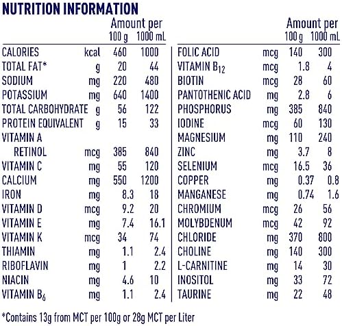 Alfamino Junior hypoallergenic amino acid based formula nutrition label