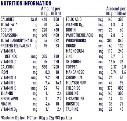 Alfamino Junior hypoallergenic amino acid based formula nutrition label