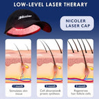 Nicoler hair growth device worn on head