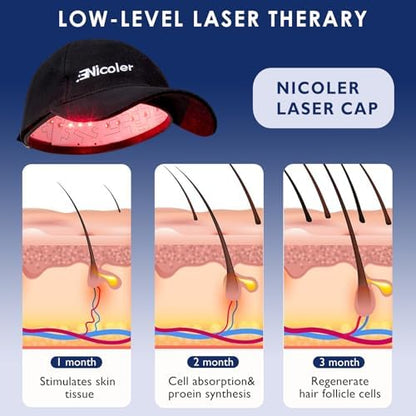 Nicoler hair growth cap interior diode layout
