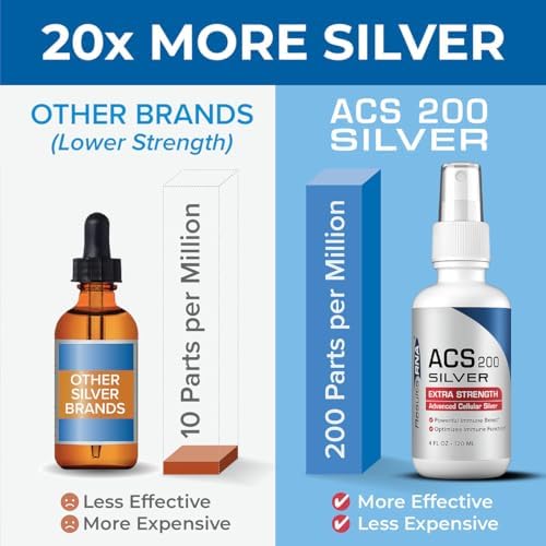 Results RNA ACS 200 dietary supplement spray nozzle angle