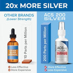 Results RNA ACS 200 dietary supplement spray nozzle angle