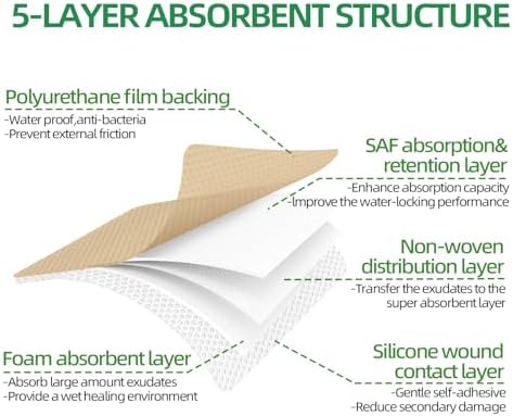 Jointown Adhesive Sacrum Bandage close up of the gentle hypoallergenic silicone border.