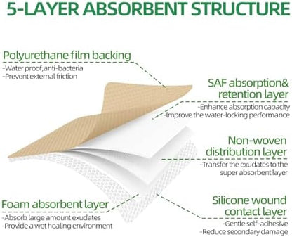Jointown Adhesive Sacrum Bandage close up of the gentle hypoallergenic silicone border.