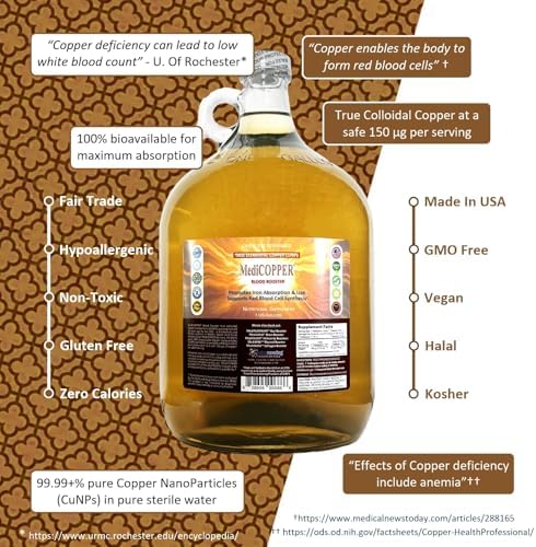Back label of MediCOPPER dietary supplement with detailed serving sizes and nutritional percentage information