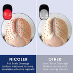 Nicoler laser hair growth device internal red light diodes
