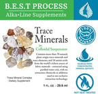Morter trace mineral drops packaging showing fulvic minerals and amino acids