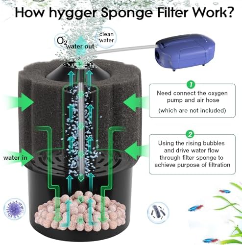 Safe low flow sponge filtration system perfect for betta fish and shrimp.