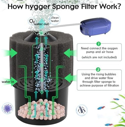Safe low flow sponge filtration system perfect for betta fish and shrimp.