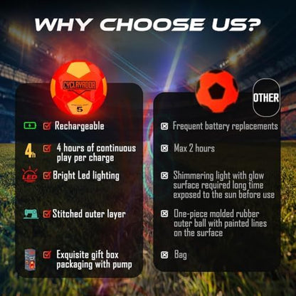 Cyclryador glowing night football package contents including the portable air inflation pump and the universal USB charging cable.