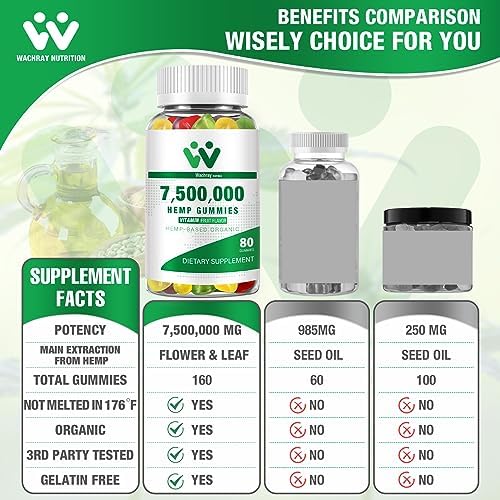 Wachray Nutrition hemp gummies bottle with 7500000mg label