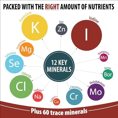MRI ionic liquid mineral drops packaging detailing full spectrum electrolytes and solar concentrated ingredients