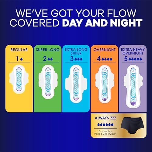 Infographic showing the Always MY FIT sizing chart for finding the right flow protection.
