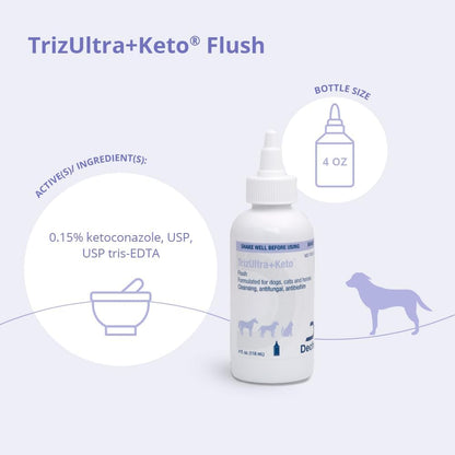 TrizULTRA+Keto Flush bottle side profile