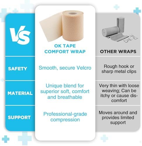 OK TAPE packaging displaying the 4 inch by 4 feet product dimensions.