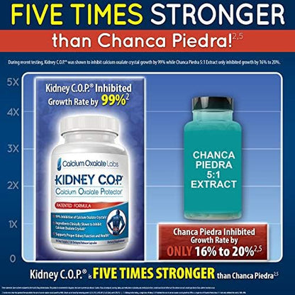 Close up of Kidney C.O.P. dietary supplement nutrition facts
