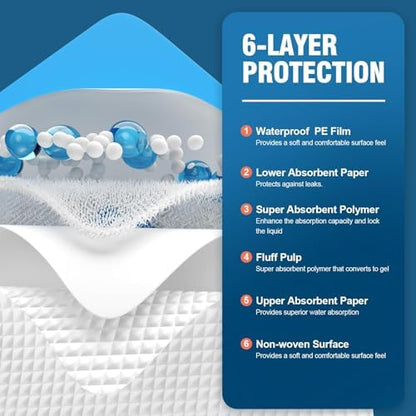 Mildplus extra large 30 by 36 inch bed pad layout
