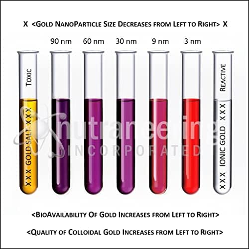 Nutraneering MediGOLD bulk size packaging display