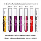 Nutraneering colloidal gold supplement cap and seal