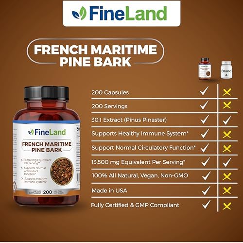 FineLand vegetarian capsules bottle back label with ingredients
