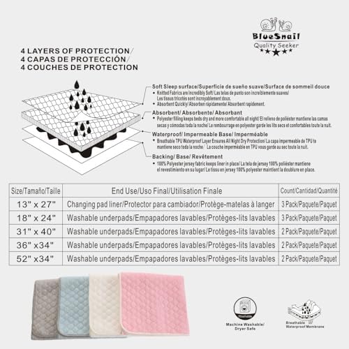 BlueSnail Washable Underpads,Waterproof,Soft, Portable and Reusable Incontinence Pads for Toddler,Adults,Elderly and Pets (34"x36" Pack of 2)(Dark Gray) - Image 4