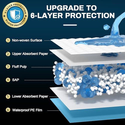 AAY disposable bed pads showing waterproof backing layer