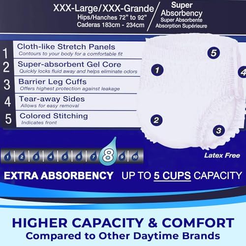 LivDry disposable incontinence underwear tear away sides for easy removal