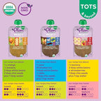 Nutrition facts and organic ingredients on Plum Organics pouch