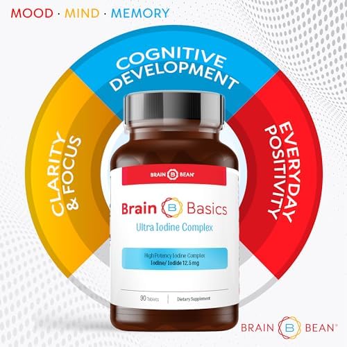 Authentic imported USA brain and thyroid support mineral complex side view