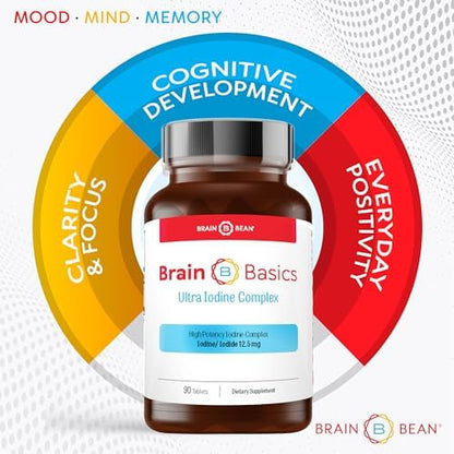 Authentic imported USA brain and thyroid support mineral complex side view