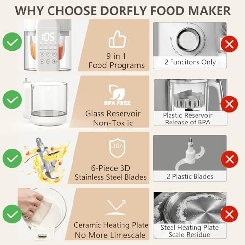 Dorfly baby food maker self clean mode operation with water inside bowl