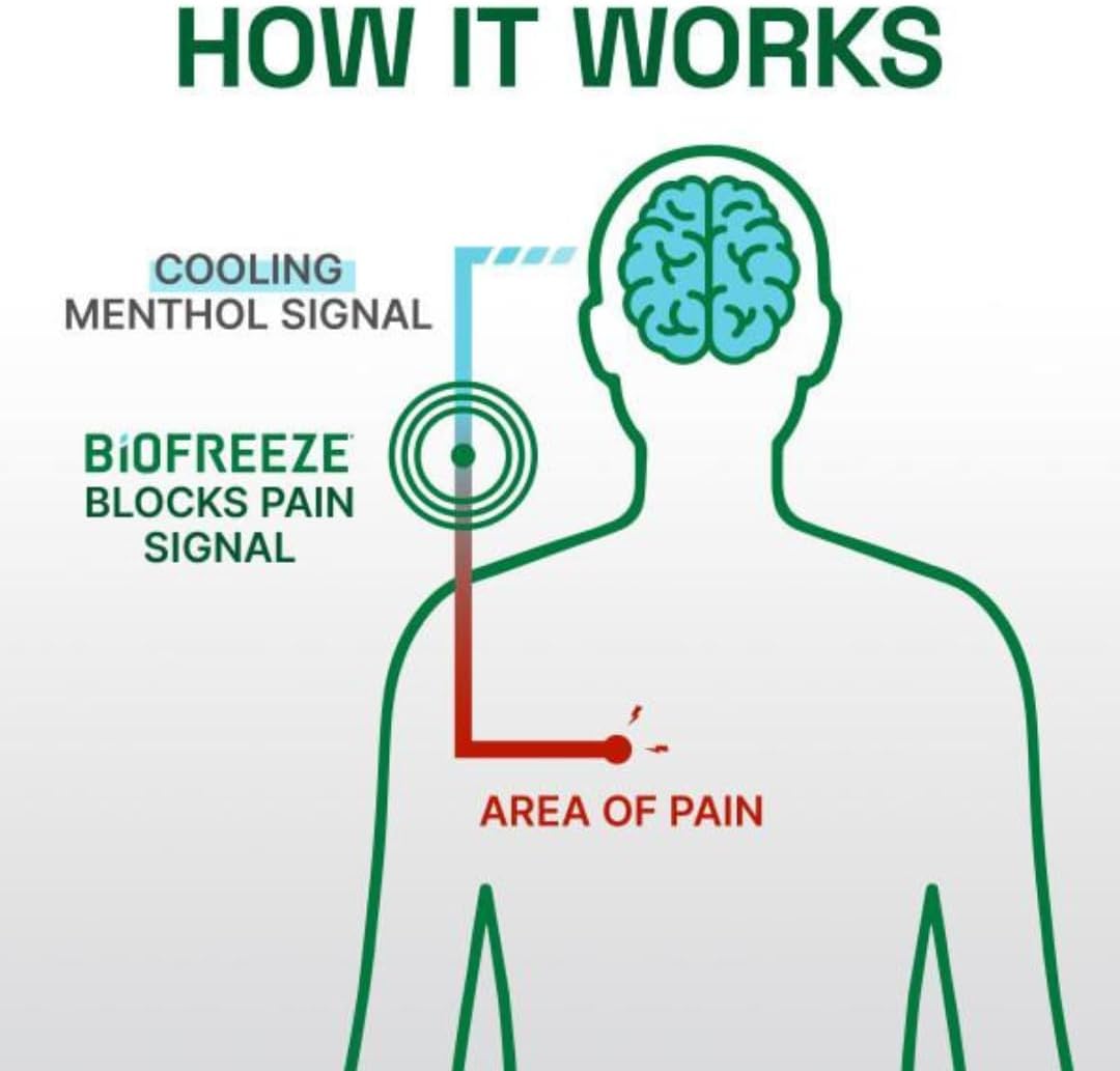Side view of Biofreeze professional pain relief spray highlighting the NSAID free formulation.