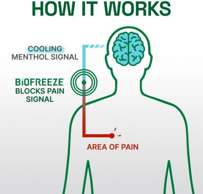 Side view of Biofreeze professional pain relief spray highlighting the NSAID free formulation.