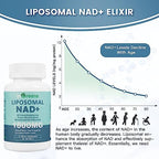 inGreens Liposomal NAD+ Supplement softgels close up view