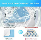 Detailed view of the non-slip backing on Mancosi bed pads