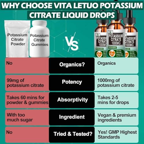 Vegan sugar-free liquid potassium supplement imported to India