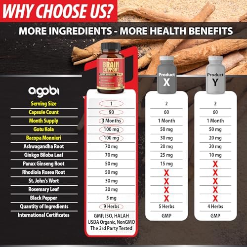 Close up of Agobi brain support dietary supplement capsule formula