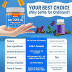 Lilicare ADK and omega 3 powerhouse supplement displaying clear brand details and health benefits