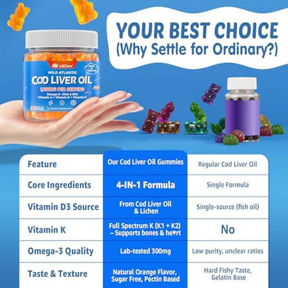 Lilicare ADK and omega 3 powerhouse supplement displaying clear brand details and health benefits