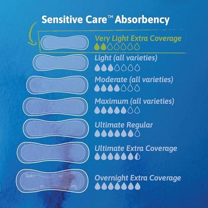 Premium TENA Sensitive Care daily female liners imported from USA side angle