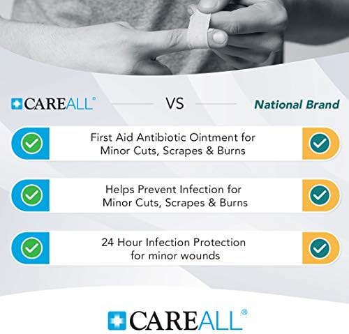 Back label view of CareAll first aid ointment showing drug facts and ingredient details