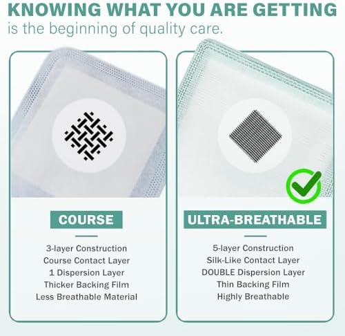 EVERLIT CARE heavy exudate absorbing polymer dressing flat profile demonstration.
