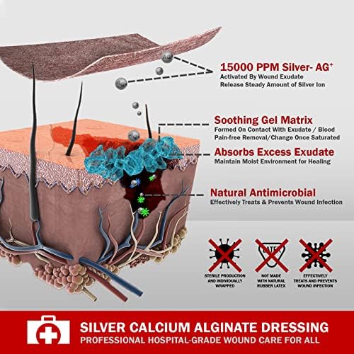 Everlit chronic wound management dressing showing ionic silver protective features