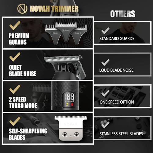 Close up view of the ergonomic cross etch handle on the NOVAH Grooming clipper