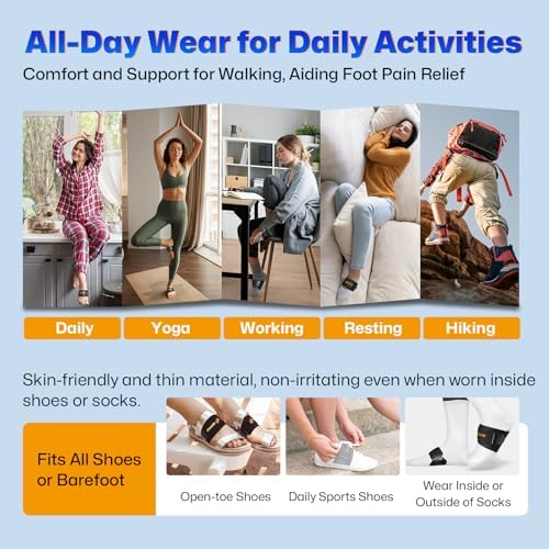 Infographic showing NEVVIS brace application for plantar fasciitis and flat feet relief.